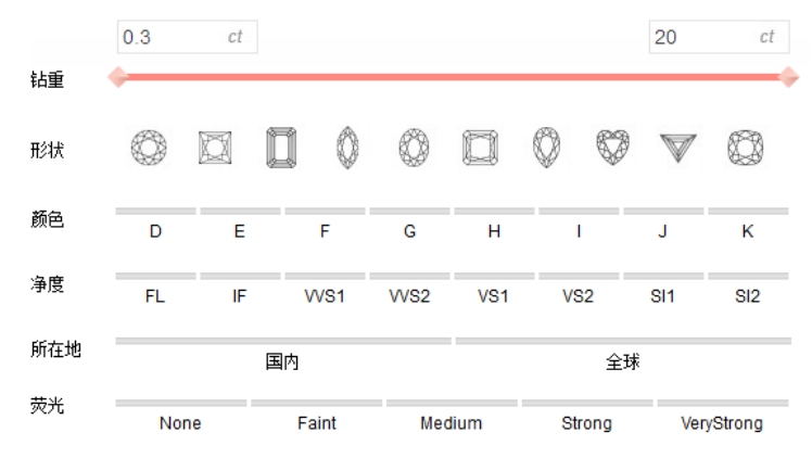 定制鉆戒注意事項(xiàng)有哪些
